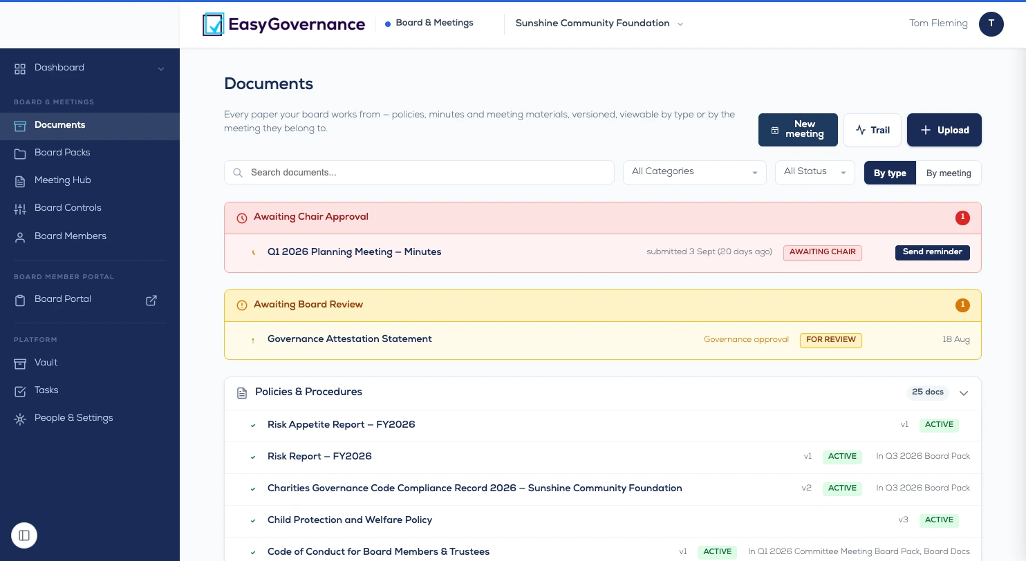 Board & Meetings — every paper the board works from, by meeting