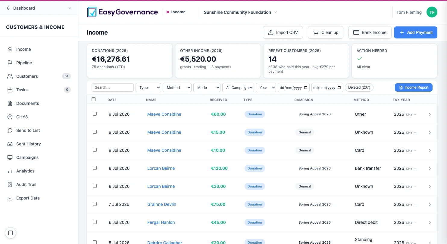 Income and customers — total income, sources and customer types